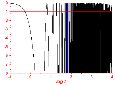 Survival probability log